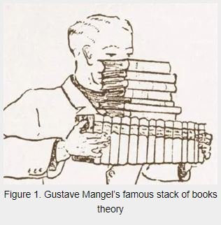 Illustration of stacked books demonstrating Gustave Mangels famous stack of books theory for load distribution.